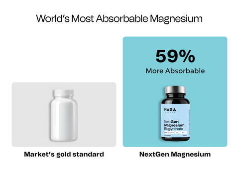 NextGen Magnesium Bisglycinate